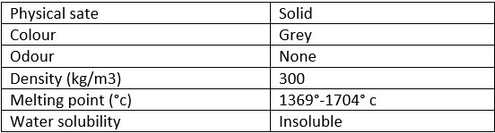 Physical Properties