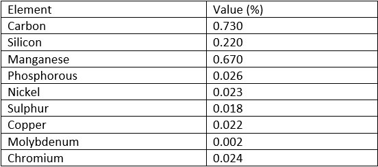 Chemical Properties